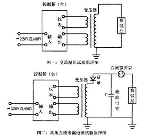 工頻耐壓試驗(yàn)裝置tqsb