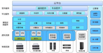 企業(yè)云架構 SaaS、PaaS 與 IaaS，總有一種適合您的業(yè)務需求