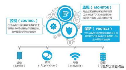 軟件與系統集成驅動業績騰飛，攜手華為共拓私有云安全新藍海